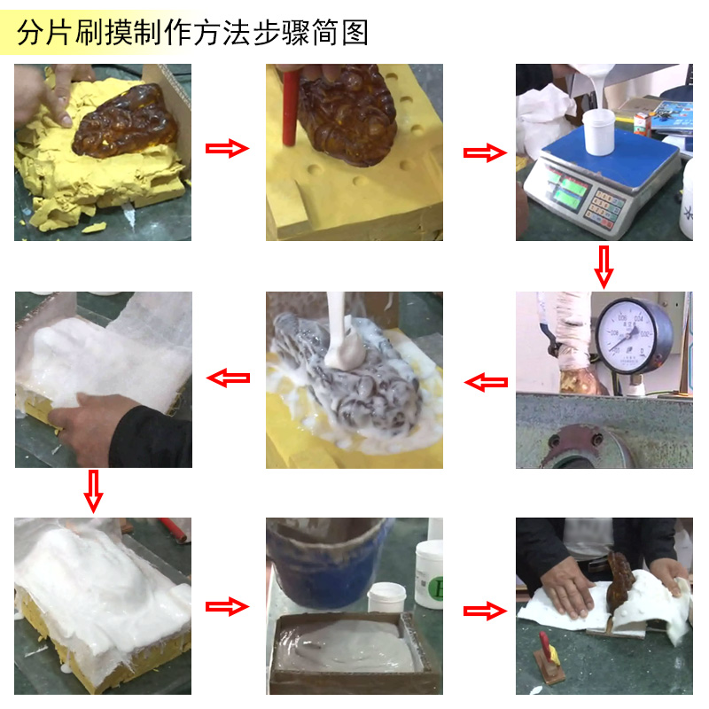 告別繁瑣步驟，液體硅膠翻模讓復制變得更簡單